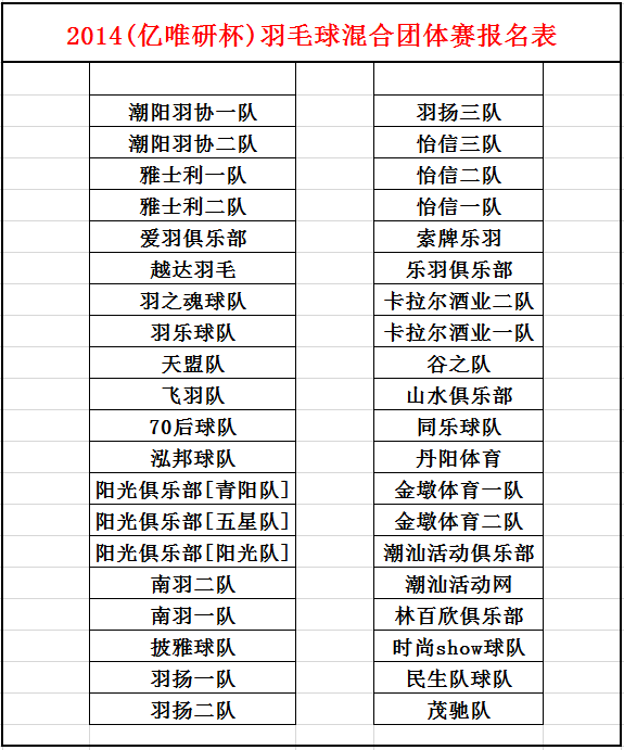 《亿唯研杯》羽毛球赛报名队伍及补充通知